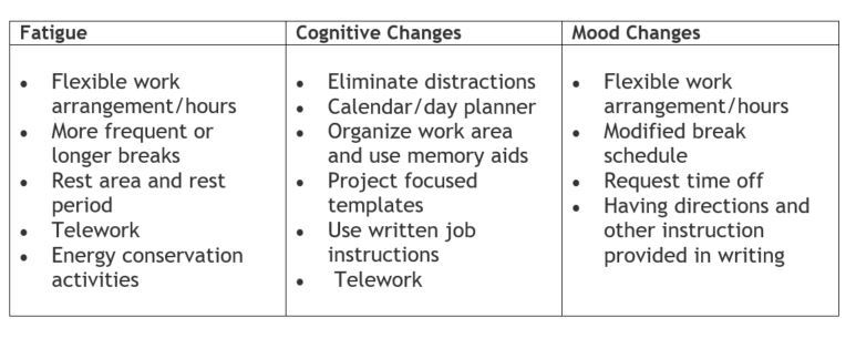 examples of cognitive changes